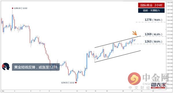 美政府再现关门危机 美元下跌黄金利好上涨