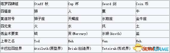 未上锁的房间新手怎么玩 未上锁的房间细节汇总