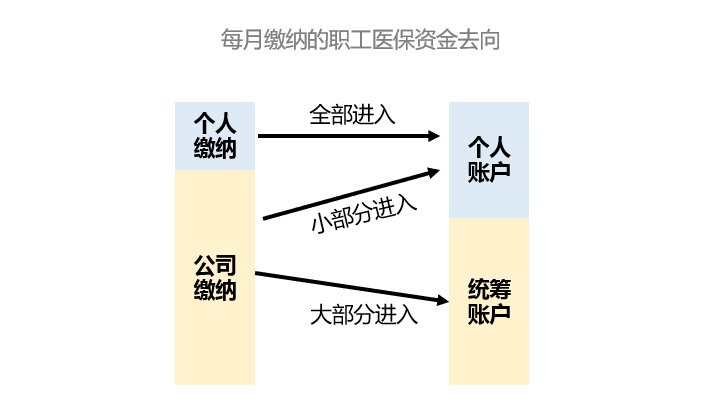 人人都有医保卡，但看病报销怎么用更好？