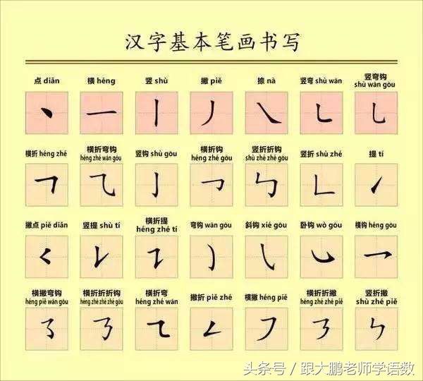 一年级语文上册生字书写笔顺训练（名师推荐，打印来练写字真棒）