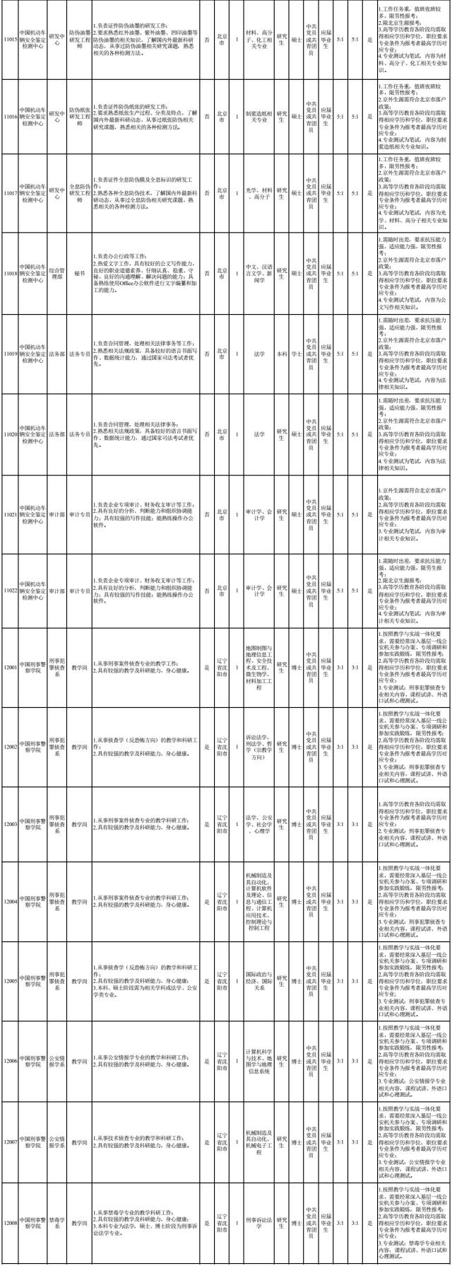 唐山迁安司机招聘（公务员）