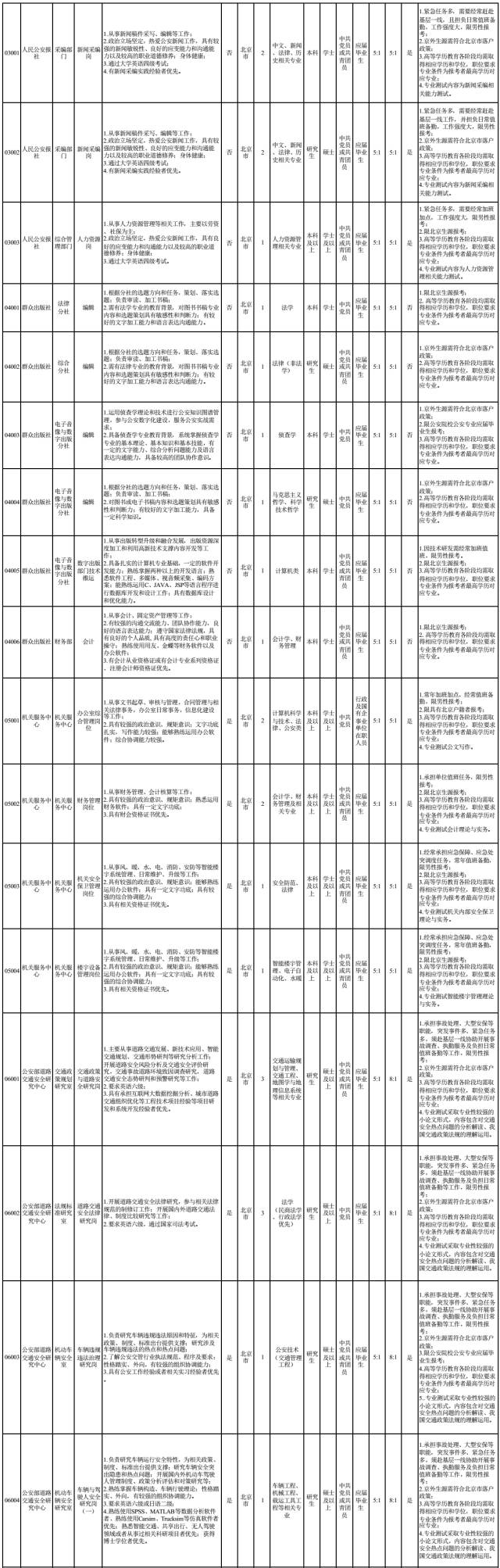 唐山迁安司机招聘（公务员）