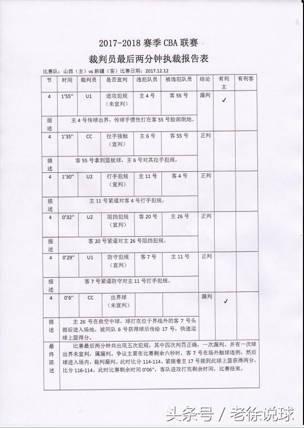 为什么看不了nba重播(连续两天，连续两场比赛裁判都失误，为何不看回放？CBA不允许！)