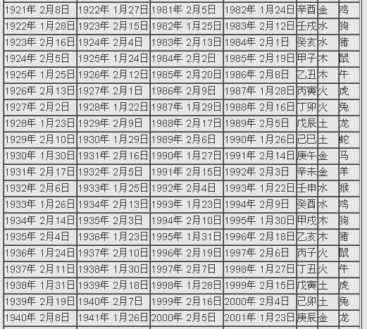 12生肖五行相生相剋表 金木水火土年份對照表 - 時代開運網
