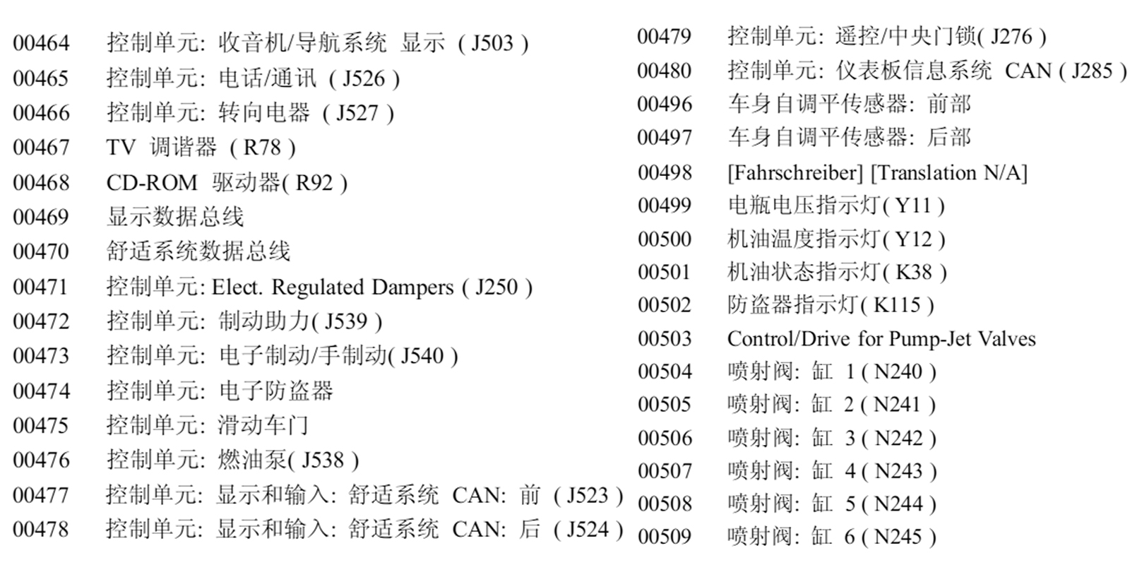 奥迪出征，寸草不生，大众奥迪故障码大全（一）