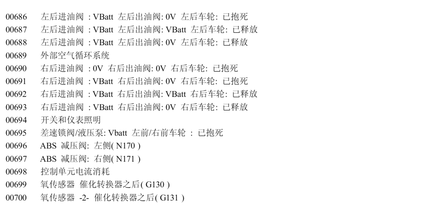 奥迪出征，寸草不生，大众奥迪故障码大全（一）