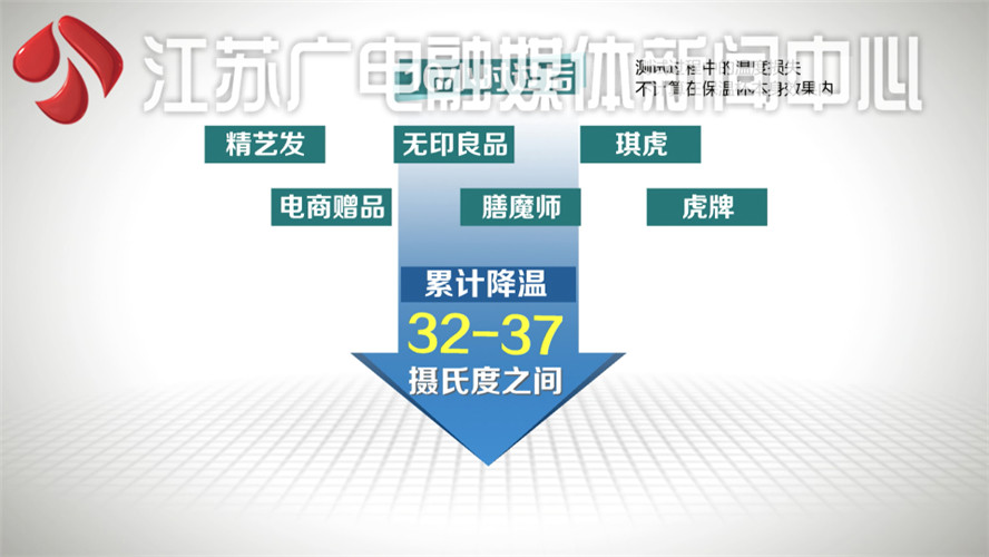 九款品牌保温杯比拼 你猜10小时后哪个牌子最保温？