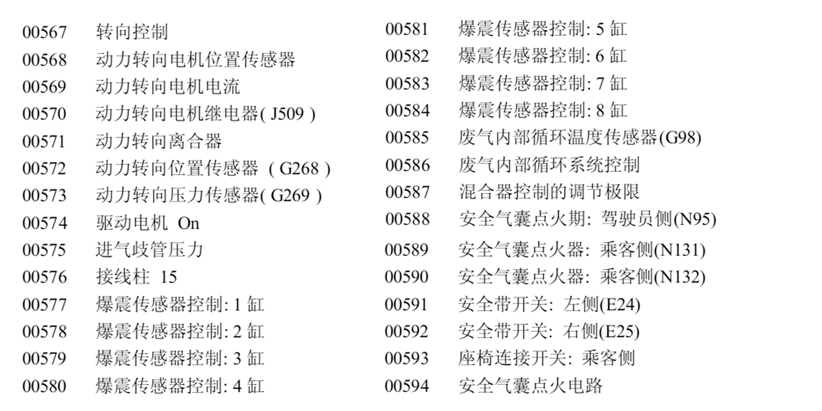 奥迪出征，寸草不生，大众奥迪故障码大全（一）
