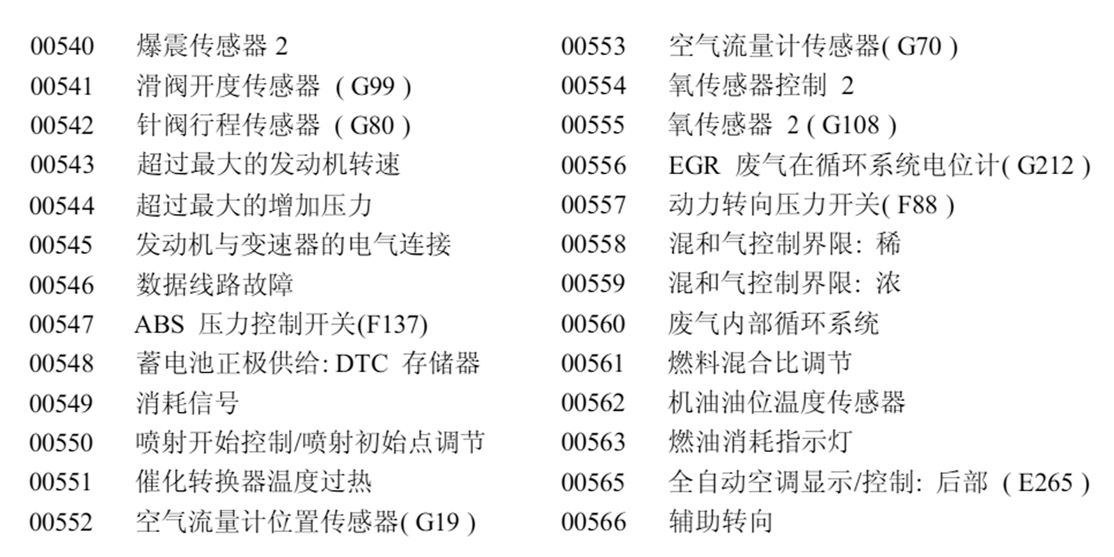 奥迪出征，寸草不生，大众奥迪故障码大全（一）