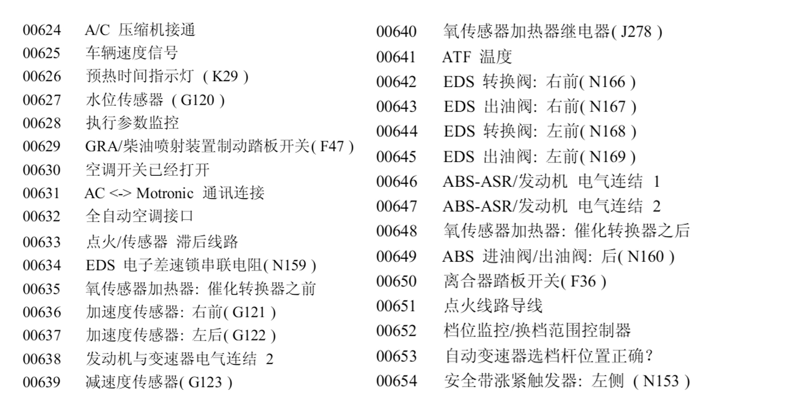 奥迪出征，寸草不生，大众奥迪故障码大全（一）