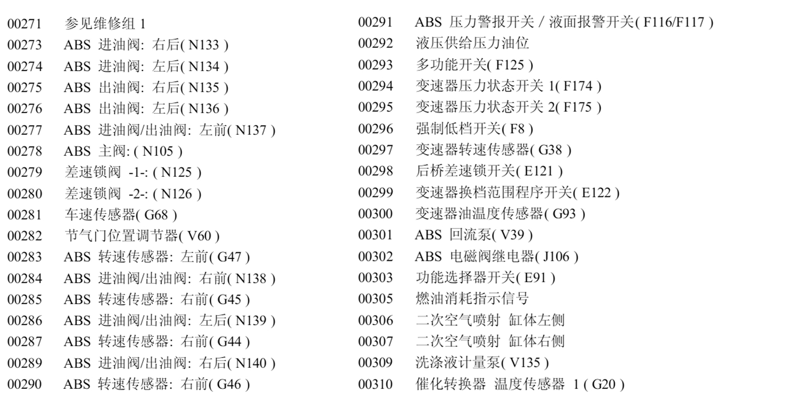 奥迪A6故障灯图解详解与维修指南