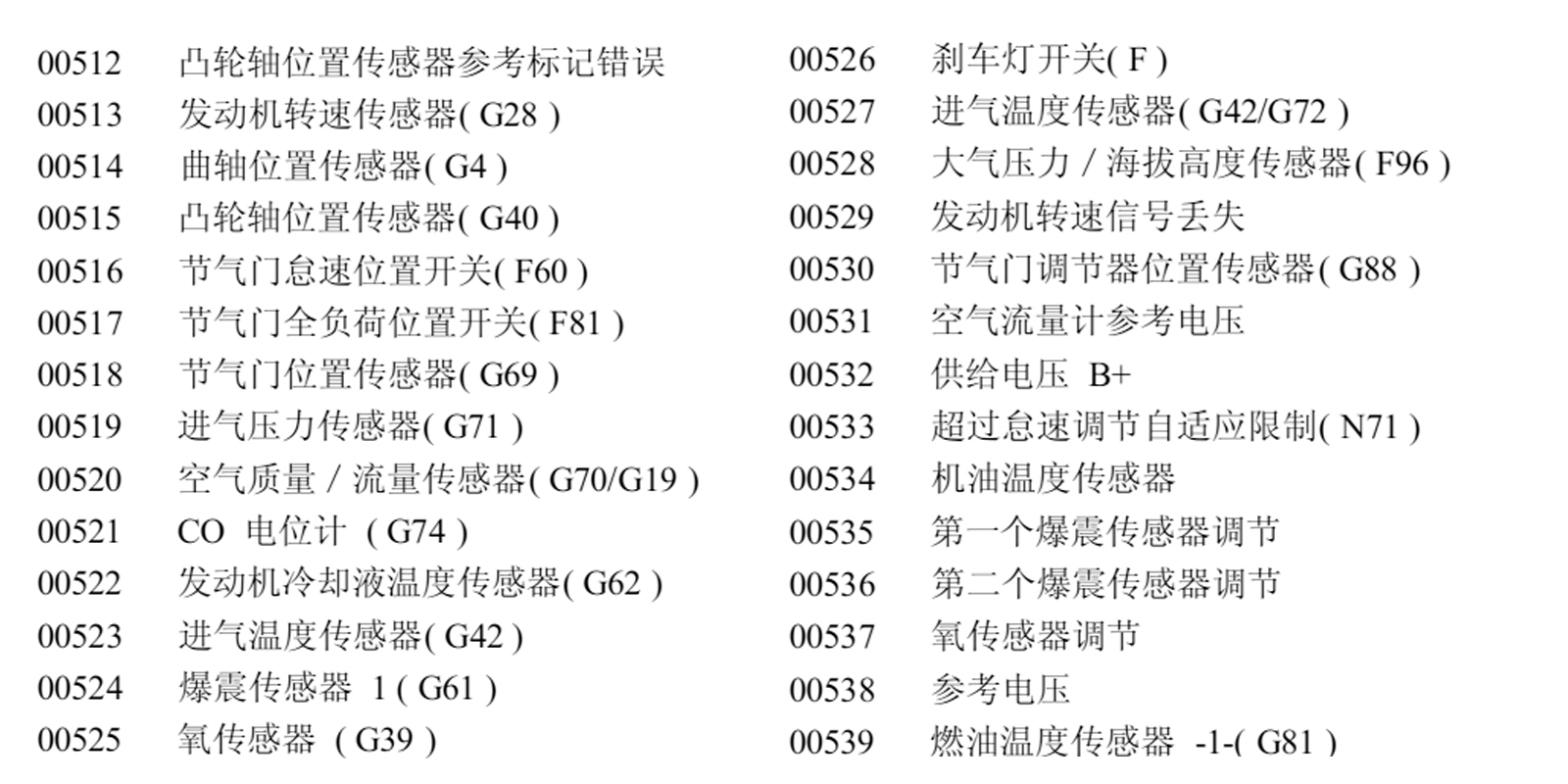 奥迪出征，寸草不生，大众奥迪故障码大全（一）