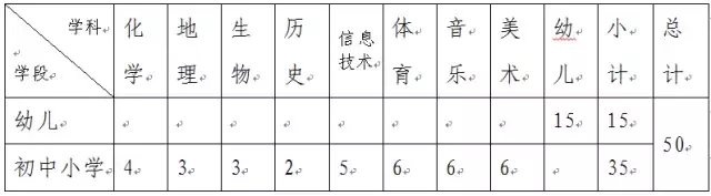 机关单位+事业编！河北7市最新招聘两千人！抓紧报名