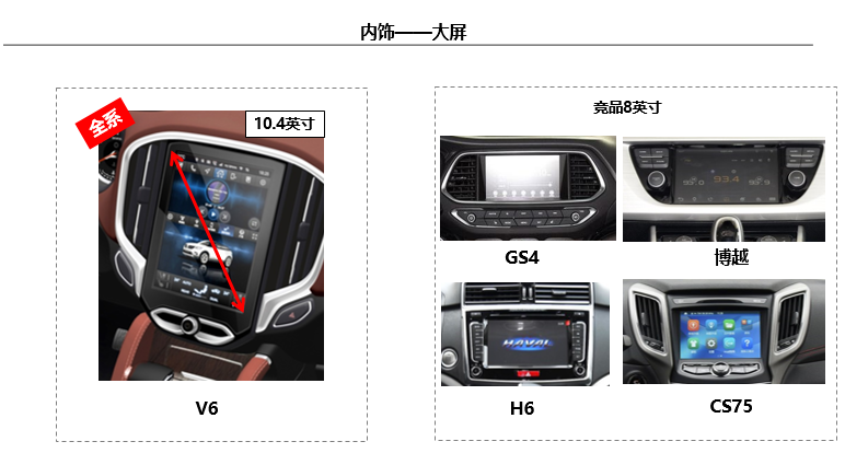 最美中国SUV，百公里加速比哈弗H6快2S，试驾华晨中华V6！