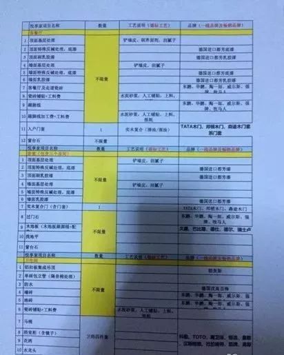 五套房装修经验分享：实用与美观的完美结合