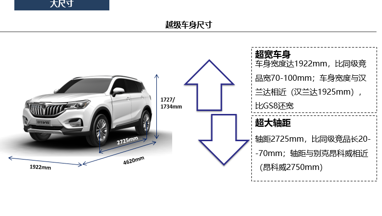 最美中国SUV，百公里加速比哈弗H6快2S，试驾华晨中华V6！