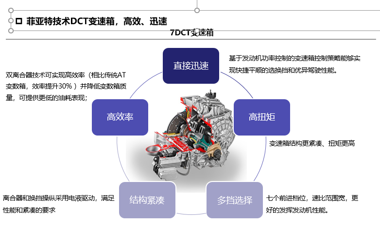 最美中国SUV，百公里加速比哈弗H6快2S，试驾华晨中华V6！