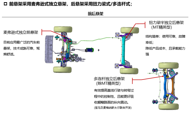 最美中国SUV，百公里加速比哈弗H6快2S，试驾华晨中华V6！