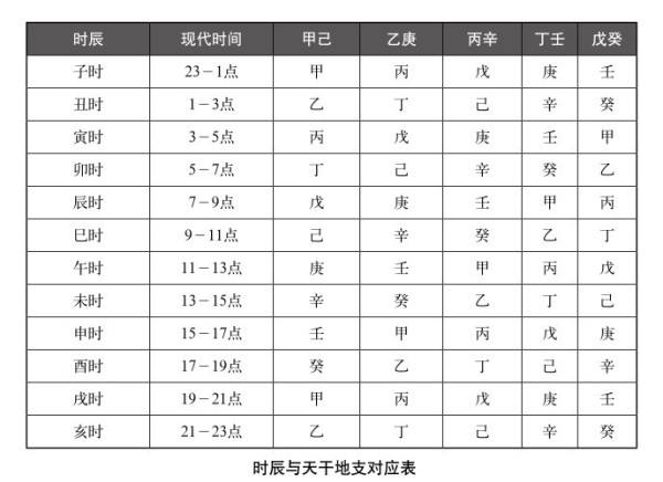 宝宝起名万不可忽视的五大要点第一篇：速算生辰八字和五行