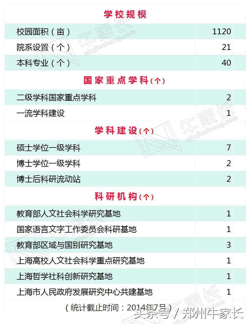 这所学校只有郑大的五分之一大，但是培养的人才遍布全球各地