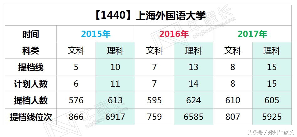 这所学校只有郑大的五分之一大，但是培养的人才遍布全球各地