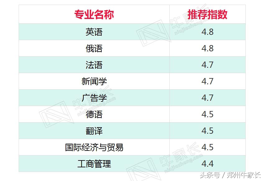 这所学校只有郑大的五分之一大，但是培养的人才遍布全球各地