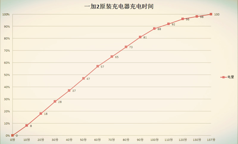 nba卡片为什么要剪卡(简评一加2代手机  一加3代前的旗舰一搏)