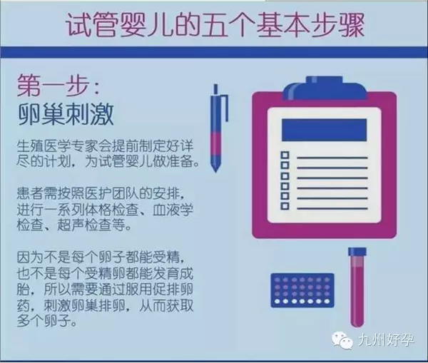 试管婴儿的五个具体步骤是什么？