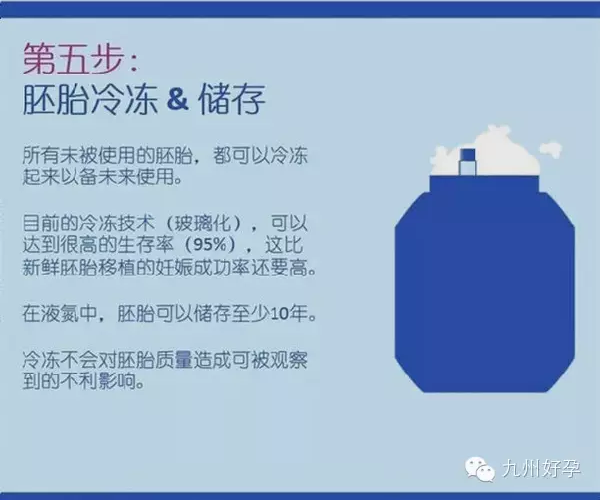 试管婴儿的五个具体步骤是什么？