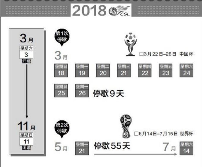 2018中超什么时候(2018年中超联赛赛程公布 中超让路世界杯歇55天)