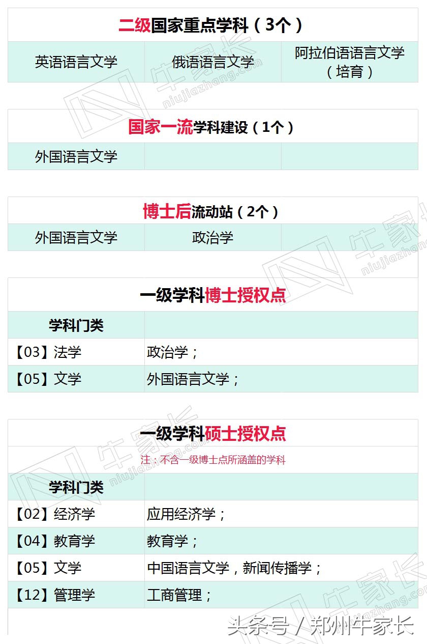 这所学校只有郑大的五分之一大，但是培养的人才遍布全球各地