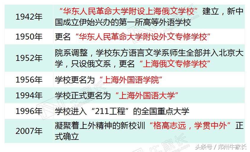 这所学校只有郑大的五分之一大，但是培养的人才遍布全球各地