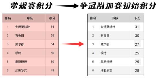 欧联乙是什么(探秘比甲——另类赛制下的特殊规律！)