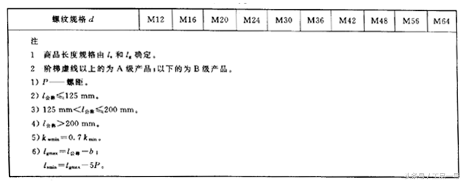 普通螺丝的螺距是多少，螺栓的规格型号对照表