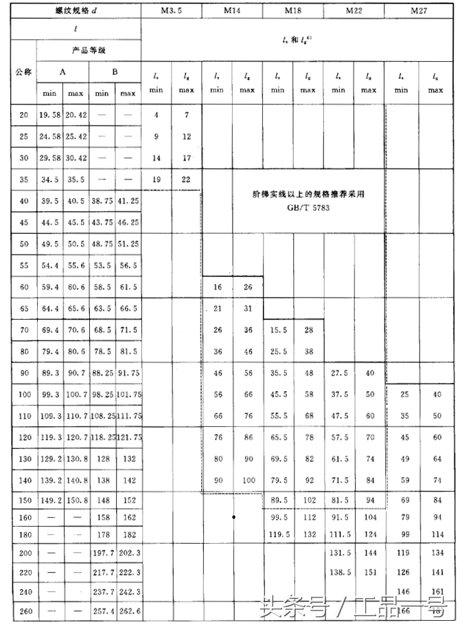 普通螺丝的螺距是多少，螺栓的规格型号对照表