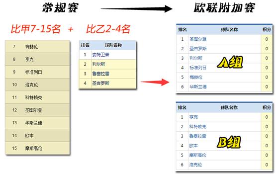 欧联乙是什么(探秘比甲——另类赛制下的特殊规律！)