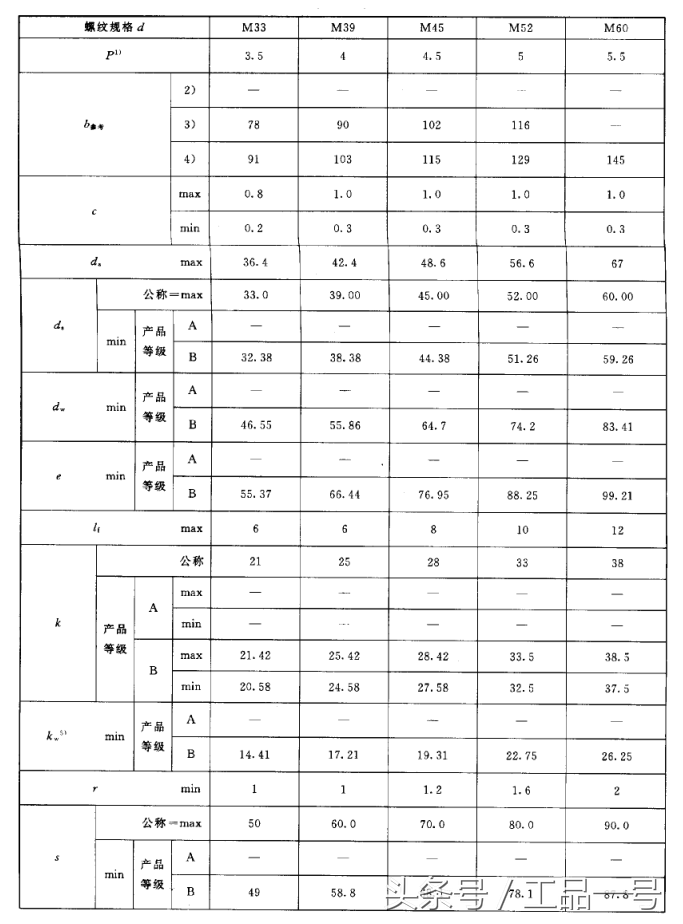 普通螺丝的螺距是多少，螺栓的规格型号对照表