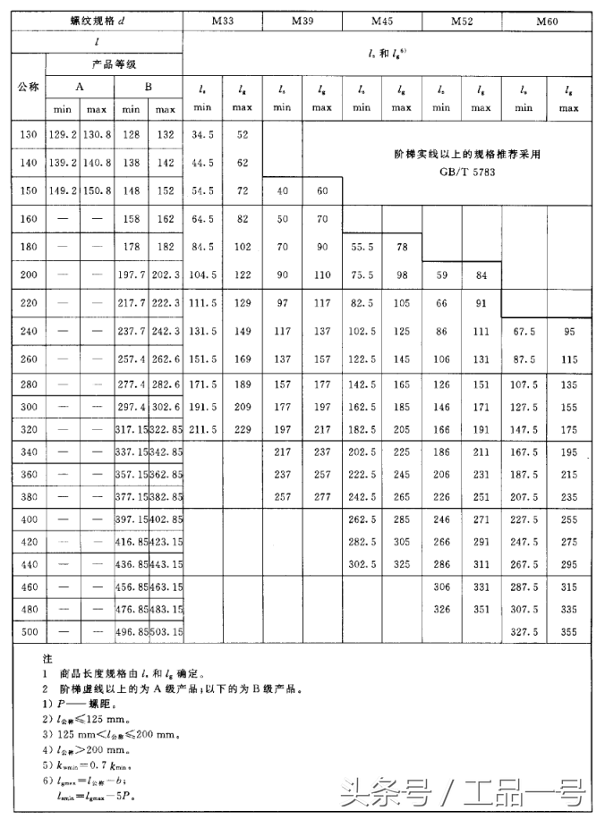 普通螺丝的螺距是多少，螺栓的规格型号对照表