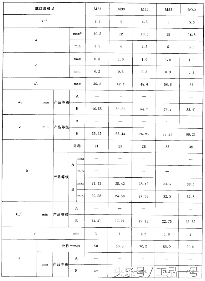 普通螺丝的螺距是多少，螺栓的规格型号对照表