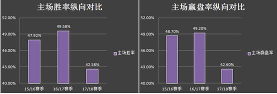 欧联乙是什么(探秘比甲——另类赛制下的特殊规律！)