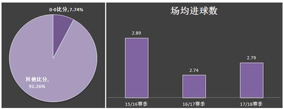 欧联乙是什么(探秘比甲——另类赛制下的特殊规律！)