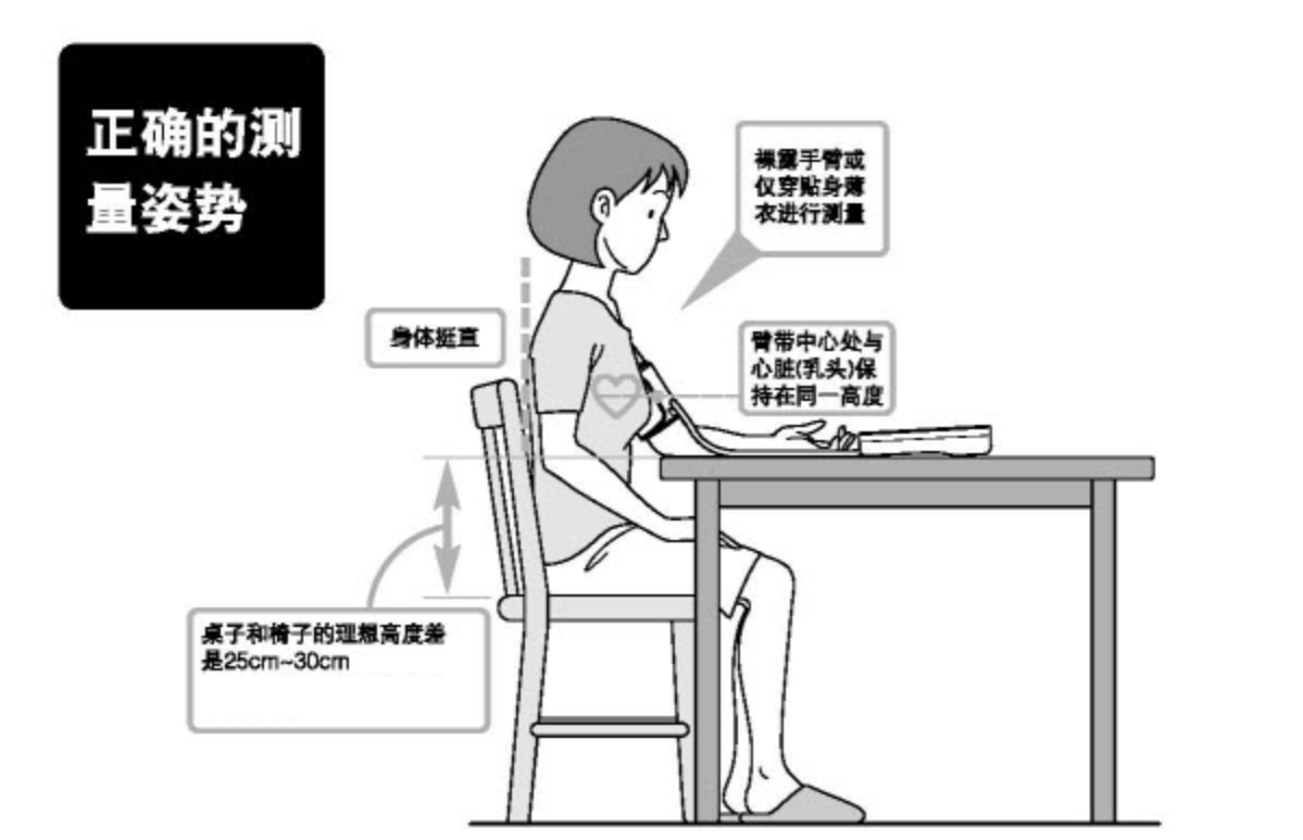 电子血压计准确吗？如何在家正确测量血压？