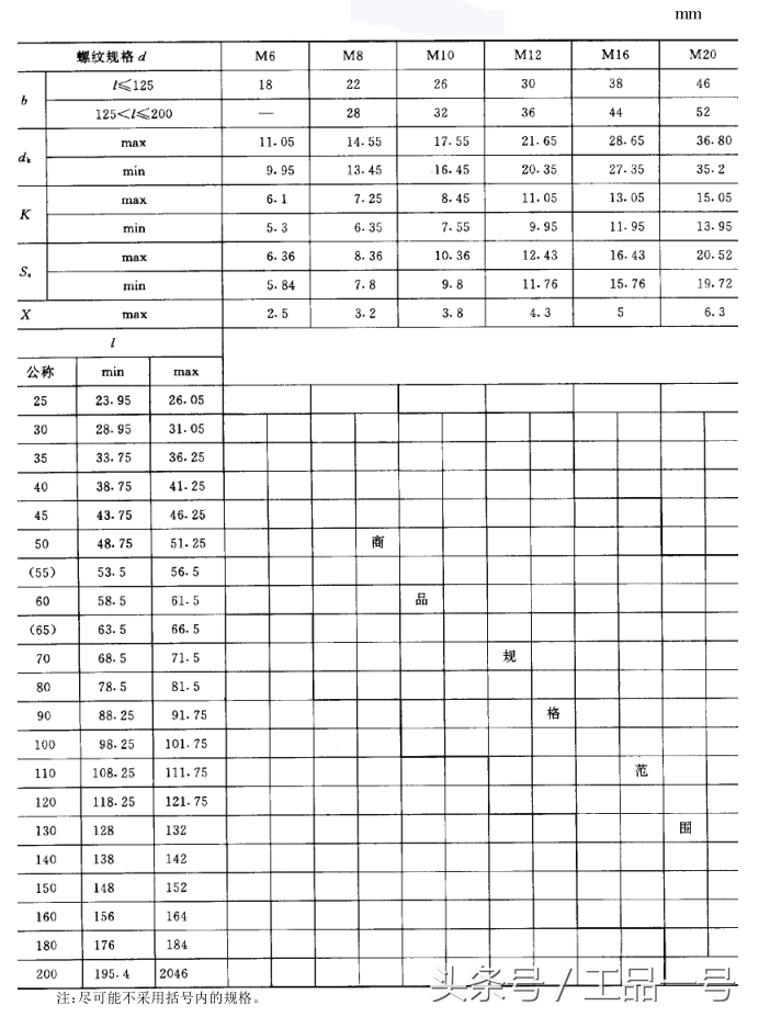 普通螺丝的螺距是多少，螺栓的规格型号对照表