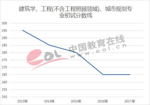 研招报告：各学科报录比差距惊人 管理、经济类专业报录比超40:1