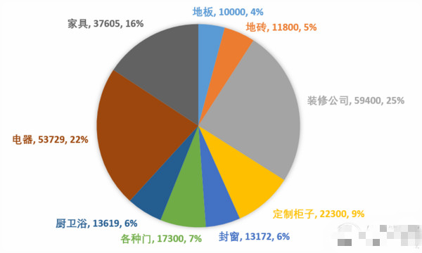 2018最新标准装修预算表，送给装修小白！拿来就能用，建议收藏！