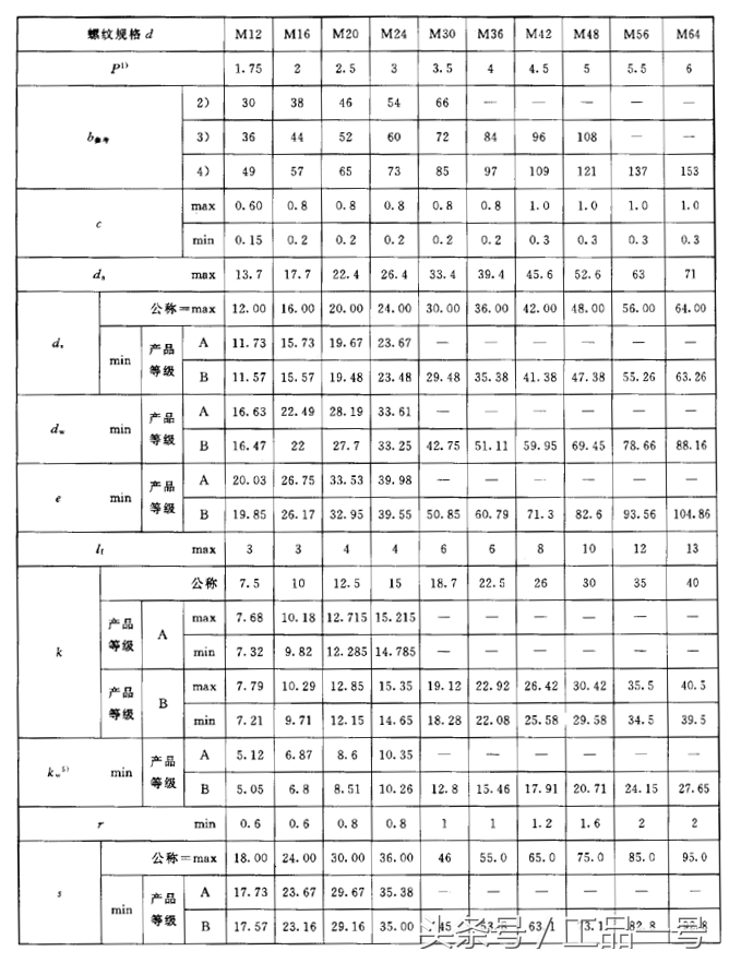 普通螺丝的螺距是多少，螺栓的规格型号对照表