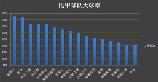 欧联乙是什么(探秘比甲——另类赛制下的特殊规律！)