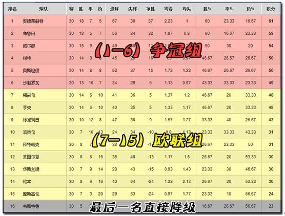 欧联乙是什么(探秘比甲——另类赛制下的特殊规律！)