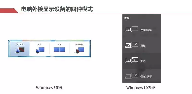 关于PPT投影的这些事儿，搞定它可以避免现场很多尴尬！