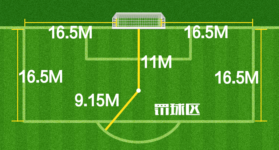 足球比赛时球应该在哪里(细说关于足球比赛场地的那些规定（中）)